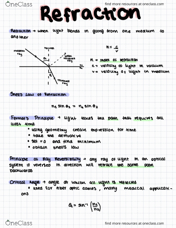 PHYA22H3 Lecture Notes - Lecture 7: Refraction, Thin Lens, Total Internal Reflection cover image