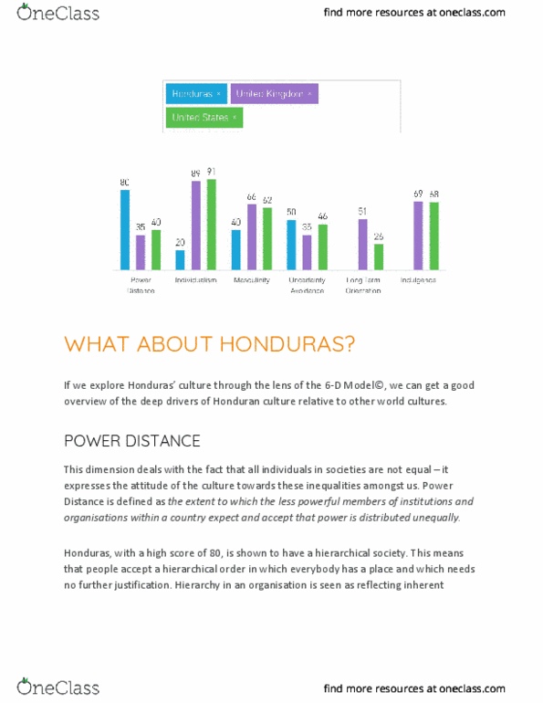 MGMT-201 Lecture 4: Hofstede Country Comparison thumbnail