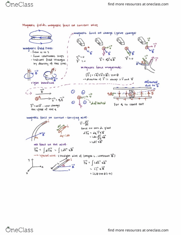 ECE110H1 Lecture 12: Feb 1，2019, magnetic fields cover image