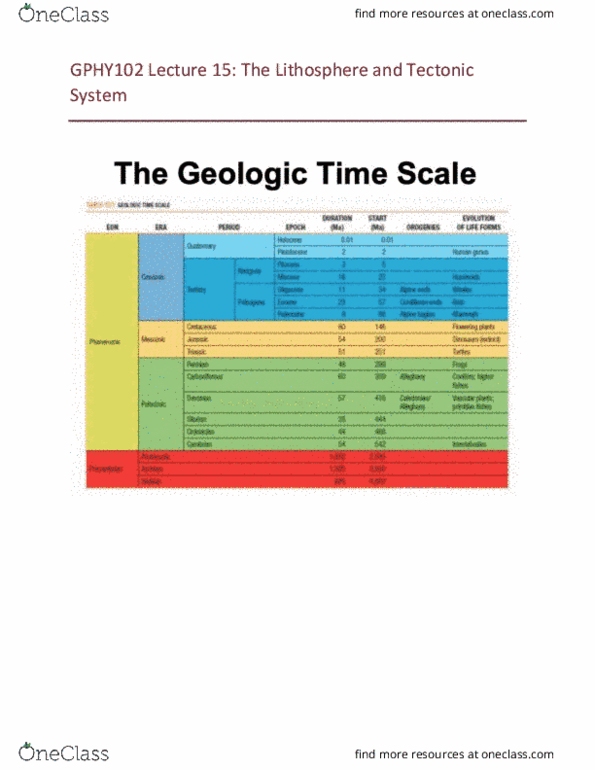 GPHY 102 Lecture Notes - Lecture 15: Lithosphere, Tectonic Uplift, The Crust thumbnail