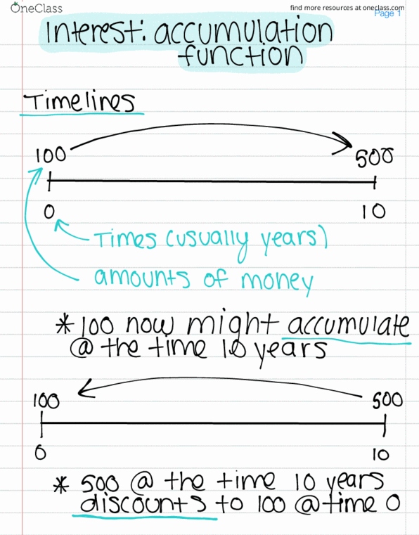 MAP-4170 Lecture 1: Interest - Accumulation Function thumbnail