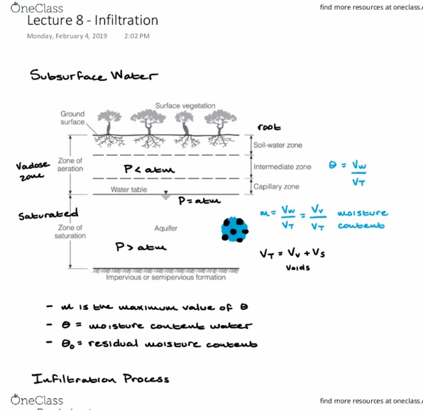 CEE 350 Lecture 8: Infiltration thumbnail
