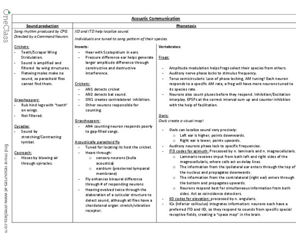 Biol Study Guide Fall Midterm Electric Field Single Photon Emission Computed