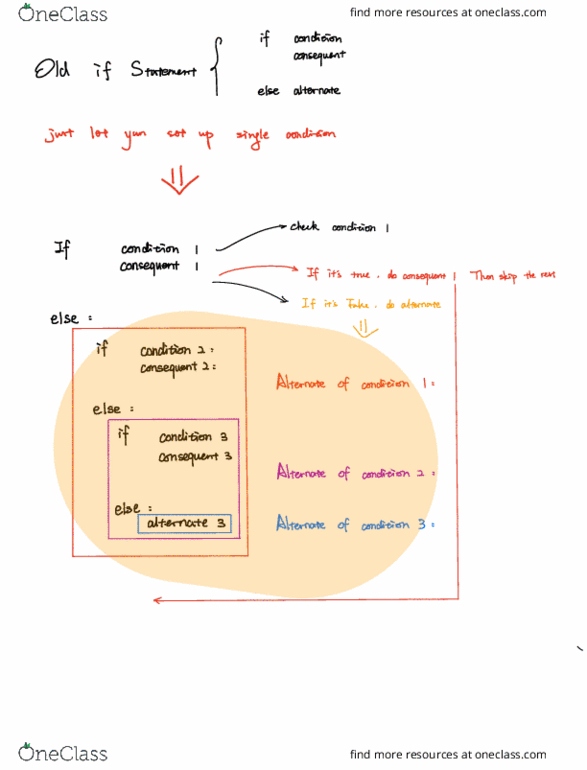 CSE 1010 Lecture 8: More If Statement cover image