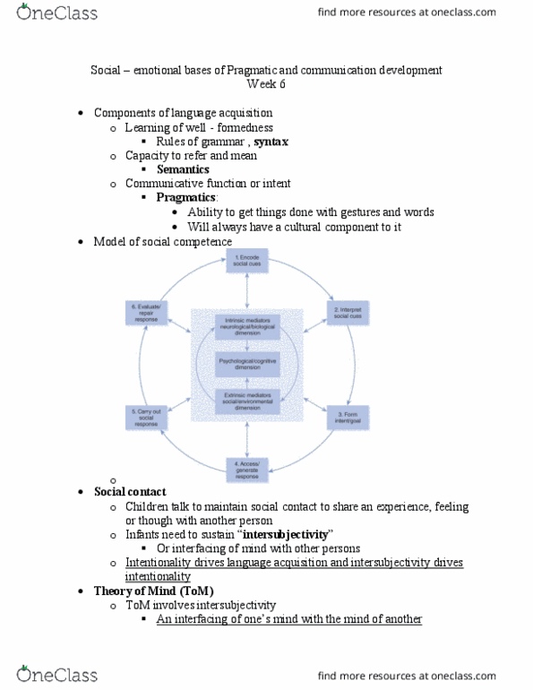 SPA 4004 Lecture 7: Social – emotional bases of Pragmatic and communication development Week 7 thumbnail