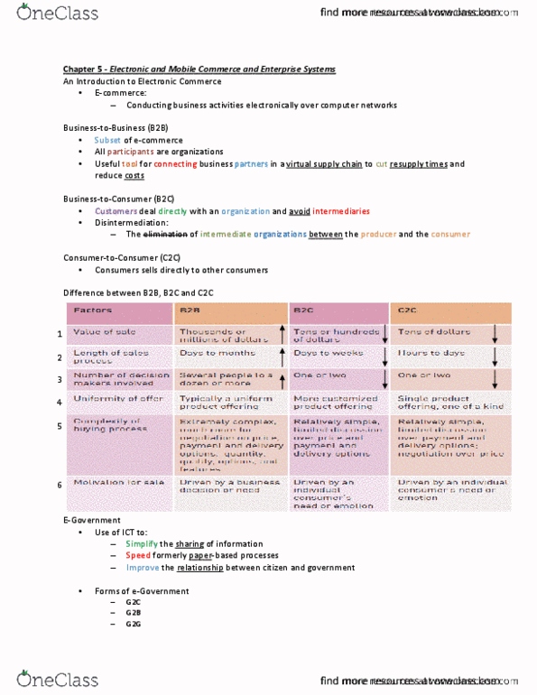 ITEC 1010 Lecture Notes - Lecture 1: E-Government, E-Governance, Mobile Commerce thumbnail