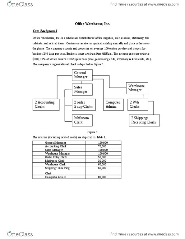 ITM 410 Lecture Notes - Shipping List, Organizational Chart thumbnail