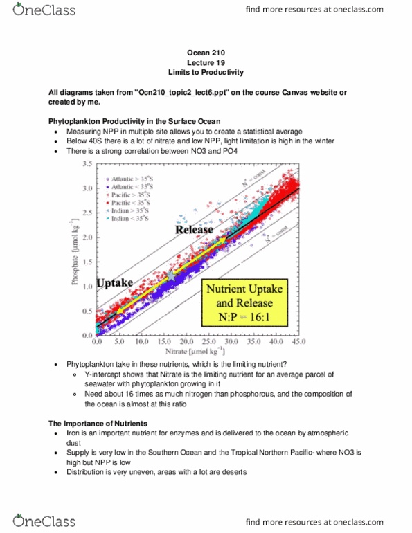 OCEAN 210 Lecture Notes - Lecture 19: Limiting Factor, Mixed Layer, Upwelling thumbnail
