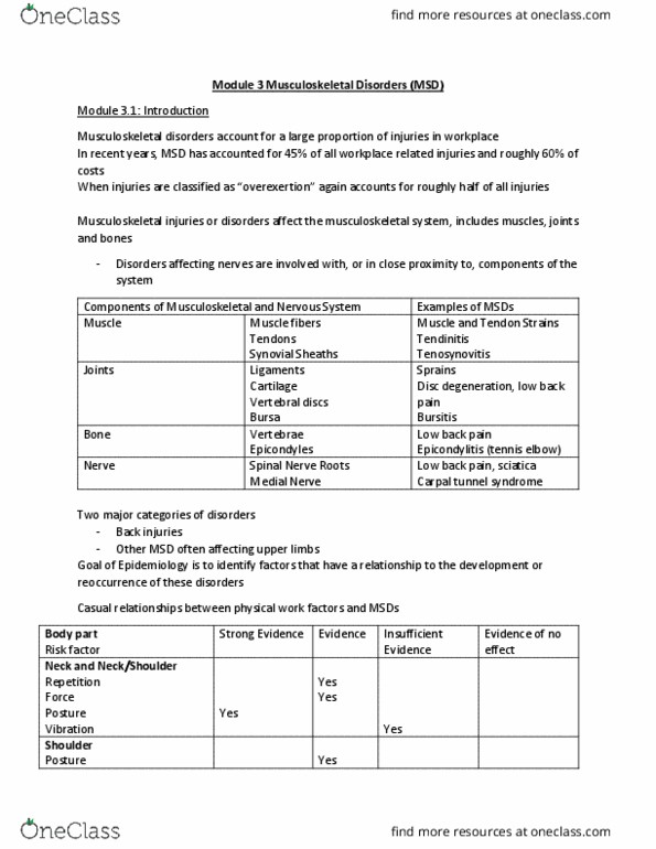 PHED-2526EL Lecture Notes - Lecture 3: Tennis Elbow, Synovial Sheath, Human Musculoskeletal System thumbnail