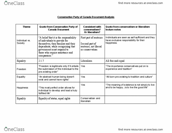 POLS 1000 Chapter Notes - Chapter 1: Conservatism thumbnail