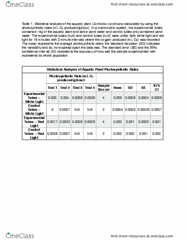 BIOL 1000 Lecture Notes - Lecture 4: Pressure Measurement, Standard Deviation, Null Hypothesis thumbnail