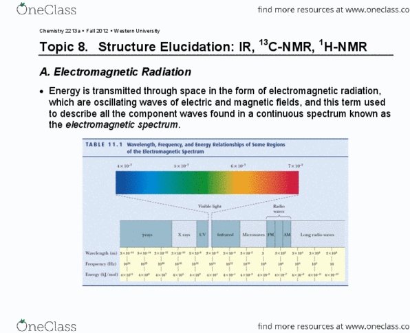 Chemistry 2223B Lecture Notes - Ketone, Chemical Formula, Magic 2Ch thumbnail