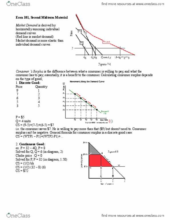 ECON101 Lecture Notes - Economic Surplus, Profit Maximization, Price Elasticity Of Demand thumbnail