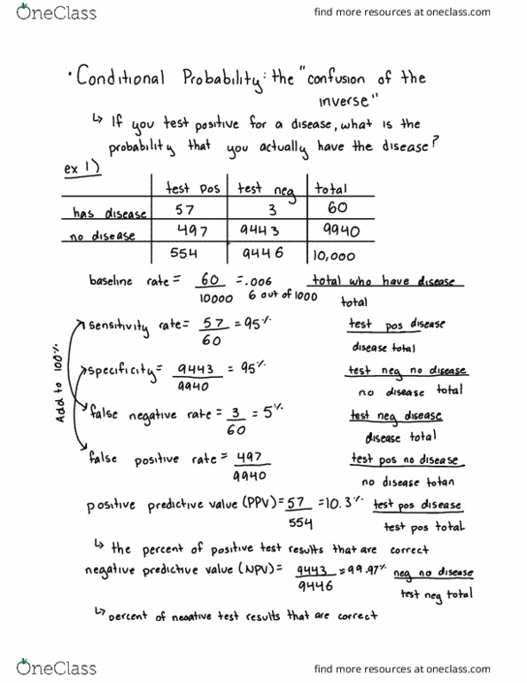 STATISTC 111 Lecture Notes - Lecture 18: Net Present Value thumbnail