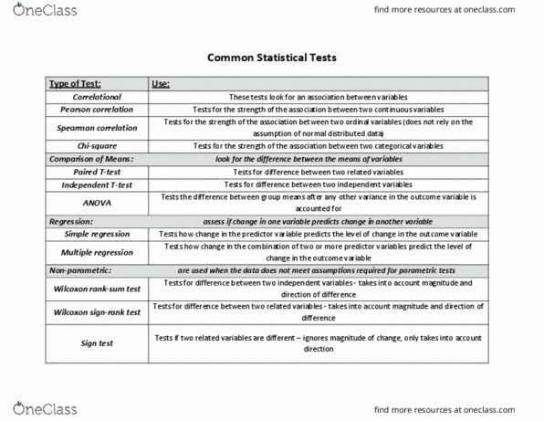 PSYC 2111 Lecture Notes - Lecture 10: Pearson Product-Moment Correlation Coefficient, Sign Test, Regression Analysis thumbnail