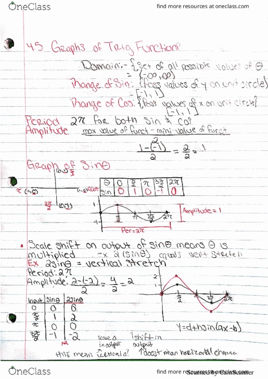 MATH 1060Q Lecture 22: Sect. 4.5 Graphs of Trig Functions cover image