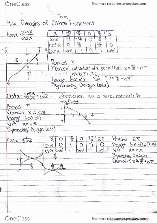 MATH 1060Q Lecture 25: Sect. 4.6 Graphs of Other Functions cover image