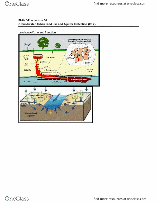 GEOG306 Lecture Notes - Lecture 5: Urban Land, Aquifer, Pressure Head thumbnail