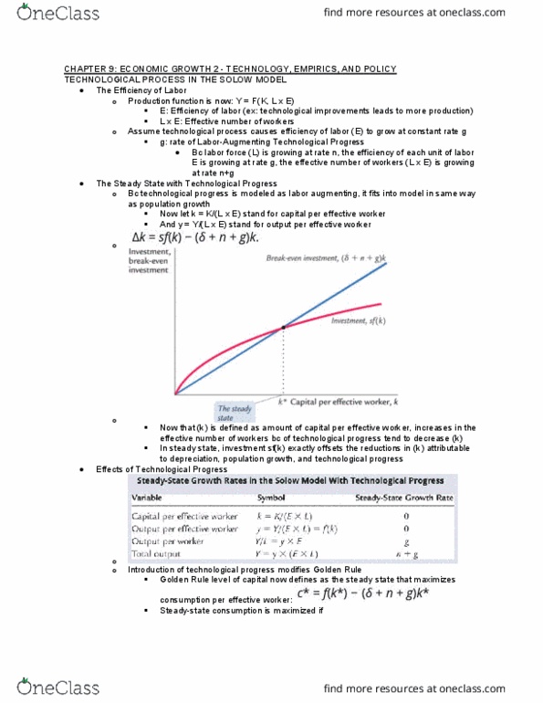 ECN 101 Chapter Notes - Chapter 7 and 9: Production Function, Unemployment Benefits thumbnail