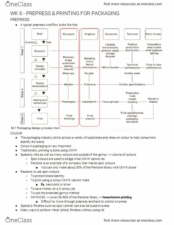 GCM 210 Lecture Notes - Lecture 6: Prepress, Pantone, Corrugated Box Design thumbnail