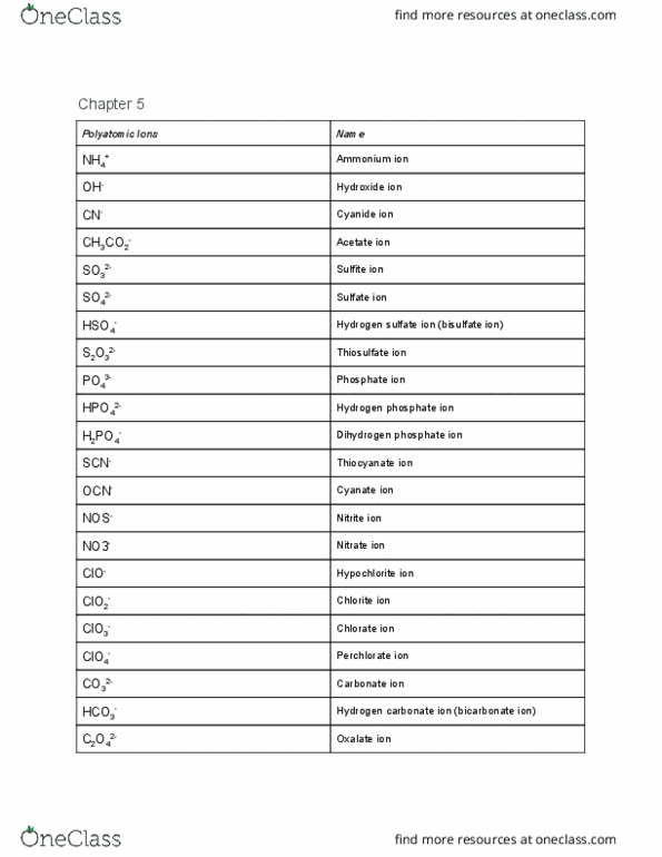 CHEM 111 Chapter Notes - Chapter 5: Sulfate, Cyanate, Thiosulfate thumbnail