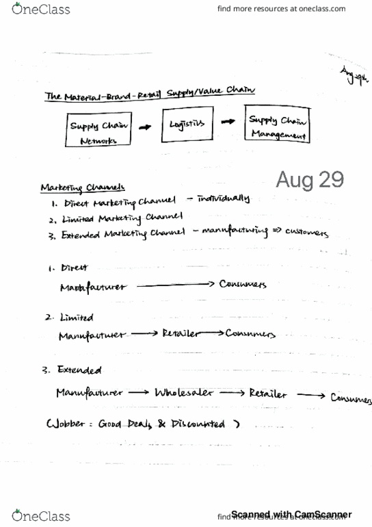 CSFRST 2373 Lecture 4: Marketing Channels thumbnail