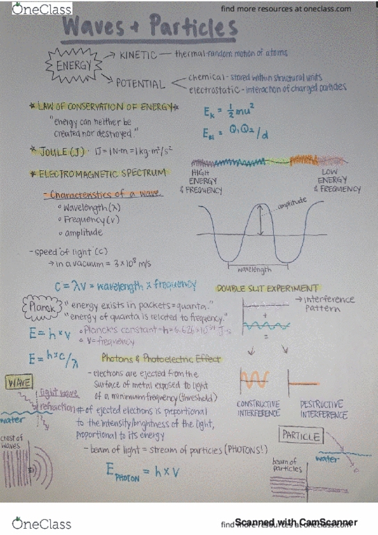 CHEM 150 Lecture 4: Waves thumbnail