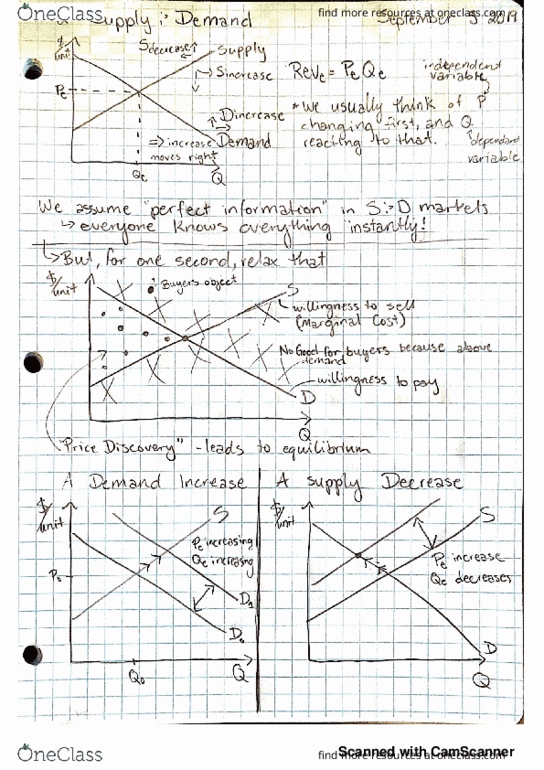 ECON281 Lecture 2: Chapter 2 Supply and Demand cover image