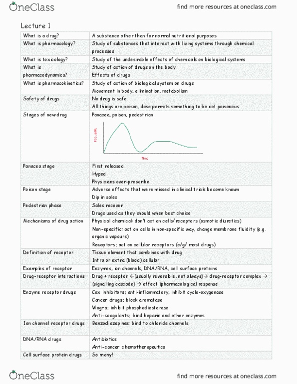 PHAR 340 Lecture Notes - Lecture 1: Ion Channel, Cyclooxygenase, Aromatase thumbnail