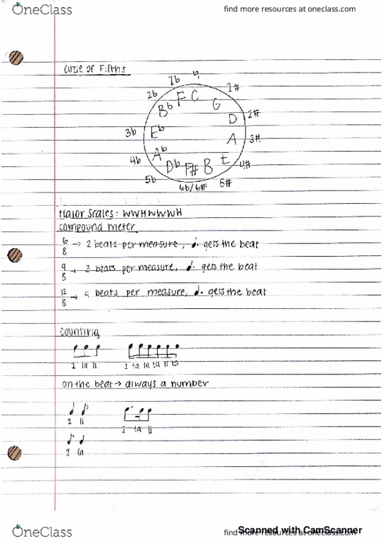 MUS 3A Lecture 2: Circle of Fifths, Meter thumbnail