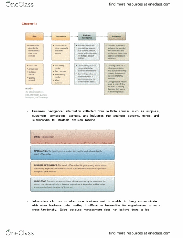 COMMERCE 2KA3 Study Guide - Spring 2018, Midterm - Information Silo ...