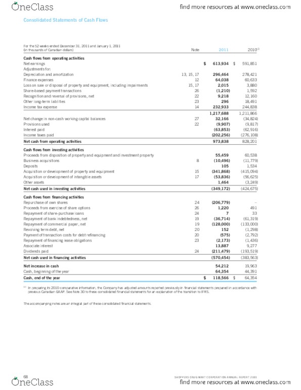 ACCTG311 Lecture Notes - Shoppers Drug Mart, Commercial Paper thumbnail