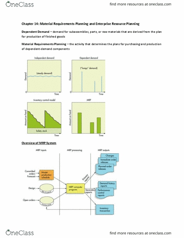 BU395 Lecture Notes - Lecture 14: Material Requirements Planning, Production Planning, Master Production Schedule thumbnail