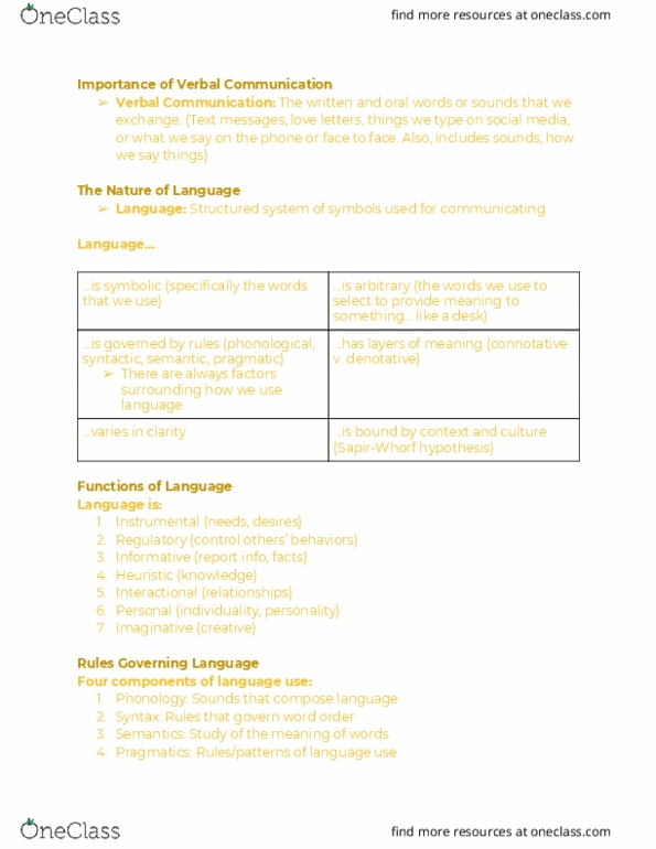 COMM 110 Lecture Notes - Lecture 1: Pragmatics, Normative Social Influence, Linguistic Relativity thumbnail