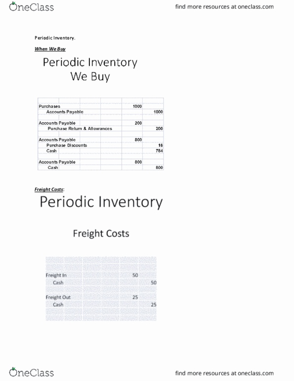 ACG 2021 Lecture 5: Periodic Inventory thumbnail