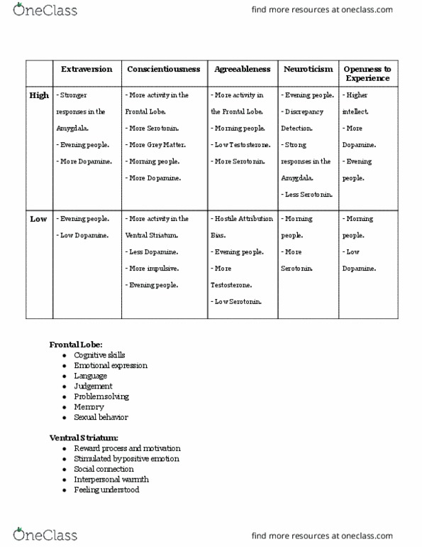 PSYC 2100 Lecture Notes - Lecture 3: Striatum, Emotional Expression, Neuroticism thumbnail