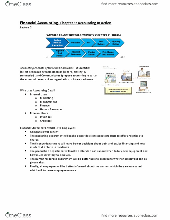 33:010:272 Lecture Notes - Lecture 2: Financial Statement, Mci Inc., Internal Control thumbnail