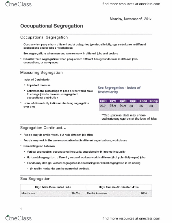 Sociology 2166A/B Lecture Notes - Lecture 7: Occupational Segregation, Occupational Inequality, Dental Assistant thumbnail