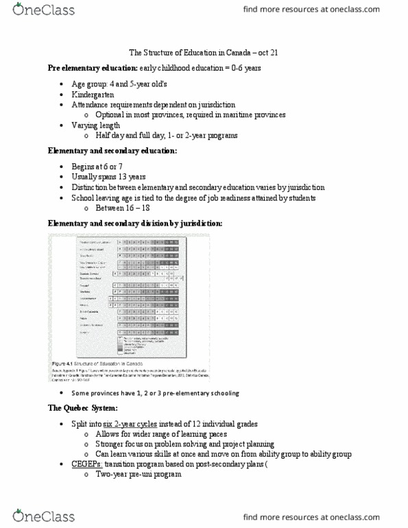 SOCIOL 2GG3 Lecture Notes - Lecture 5: School-Leaving Age, Alternative School, Charter School thumbnail