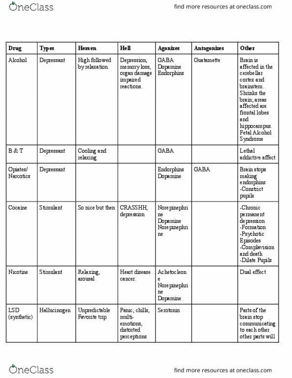 PSY 1101 Study Guide - Fall 2018, Final - Fetal Alcohol Spectrum ...