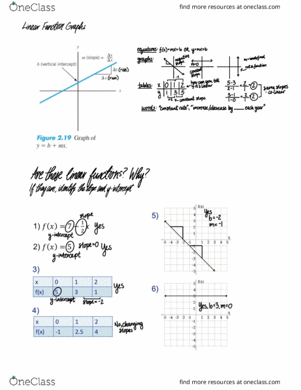 MAT-1020 Lecture 7: Linear Function Graphs thumbnail