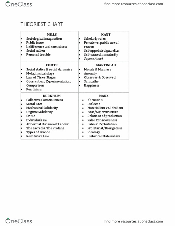 sociology-2270a-b-study-guide-winter-2019-final-false