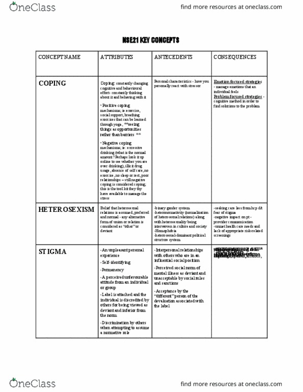 NSE 21A/B Study Guide - Summer 2019, Final - Heterosexuality ...