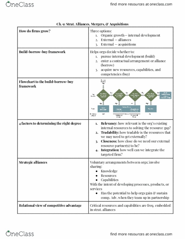 BUS3 189 Chapter Notes - Chapter 9: Organic Growth, Coopetition, Whatsapp thumbnail