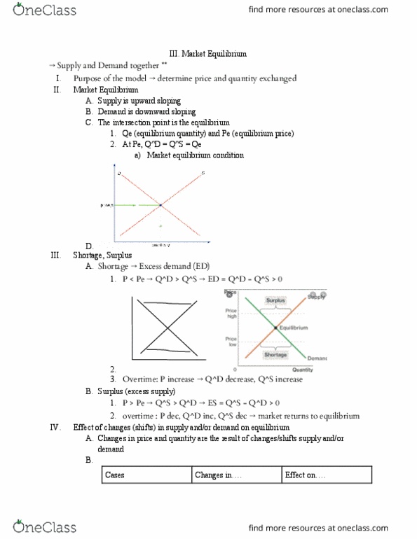 ECON1132 Lecture Notes - Lecture 7: Economic Equilibrium, Shortage, Arc Elasticity thumbnail