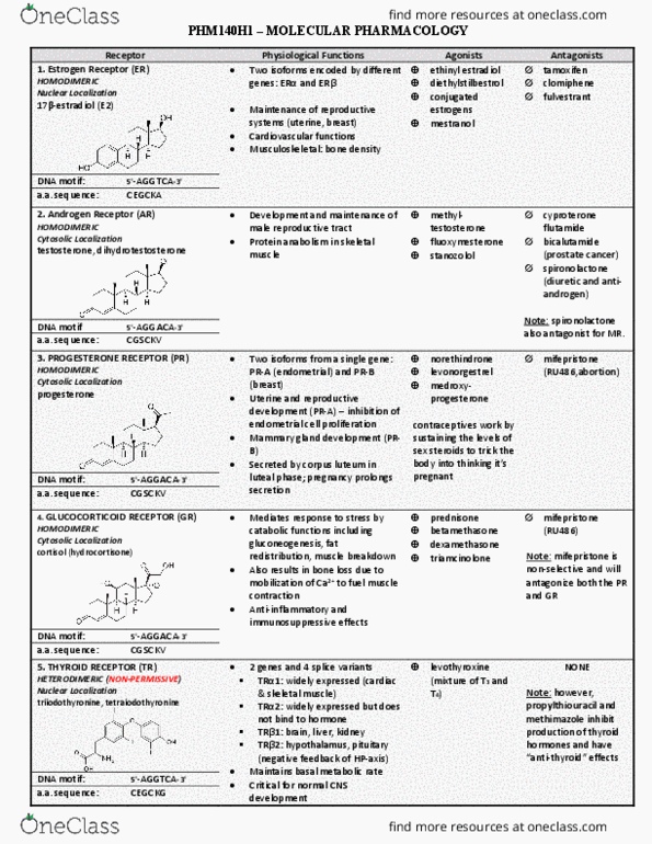 PHIL 2015 Chapter Notes - Chapter 3.5: Mifepristone, Basal Metabolic Rate, Corpus Luteum thumbnail