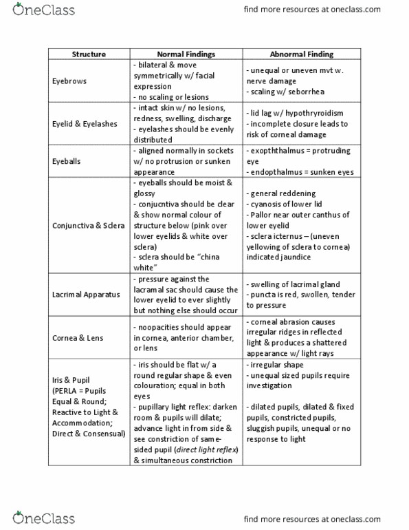 HIST 3791 Chapter Notes - Chapter 5.1: Pupillary Light Reflex, Corneal Abrasion, Lacrimal Gland thumbnail