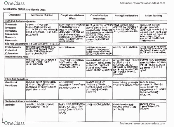 NUR 1021C Chapter Notes - Chapter 1: Hmg-Coa Reductase, Pitavastatin, Fluvastatin thumbnail