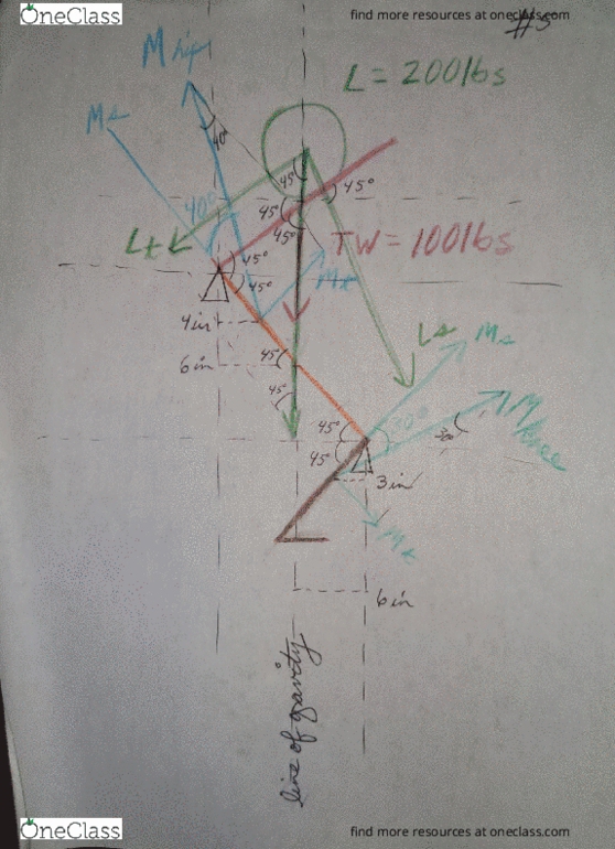 HLSC 3022C Chapter 2: free body diagram example 5 thumbnail
