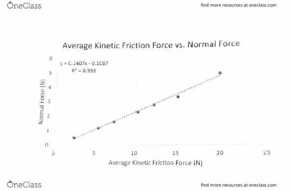 PHYS 1040 Lecture Notes - Lecture 10: Reggiane Re.2000, Friction thumbnail